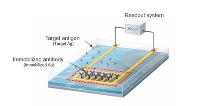 Microfluidic-based Biochip-integrated Multiplex Assay Devices for Rapid Biomarkers Detection featured image