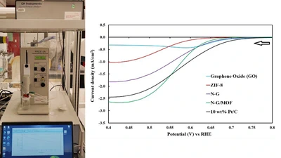 Electrochemical Tests - Catalyst & Electrode featured image
